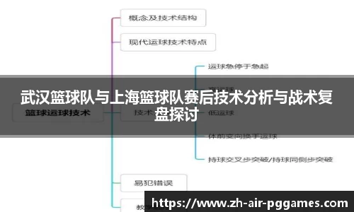 武汉篮球队与上海篮球队赛后技术分析与战术复盘探讨