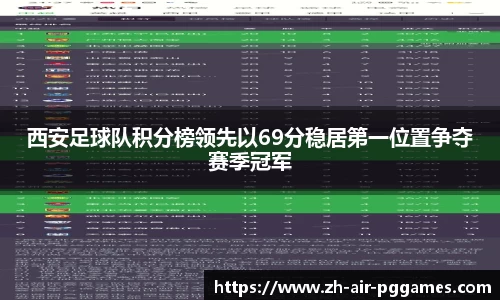西安足球队积分榜领先以69分稳居第一位置争夺赛季冠军